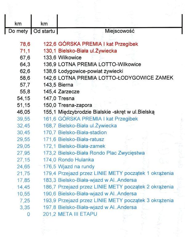 mapa wyscigu 2020 trasa