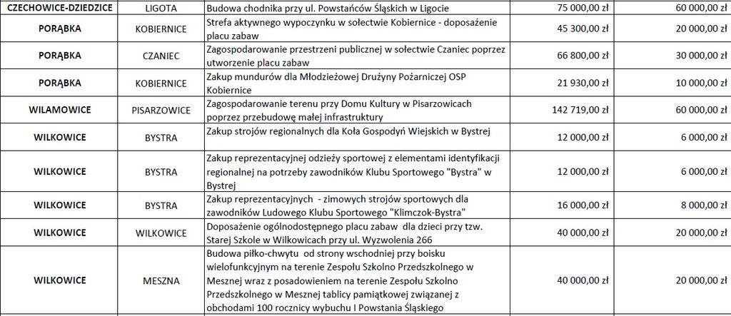 Inicjatywa solecka BB