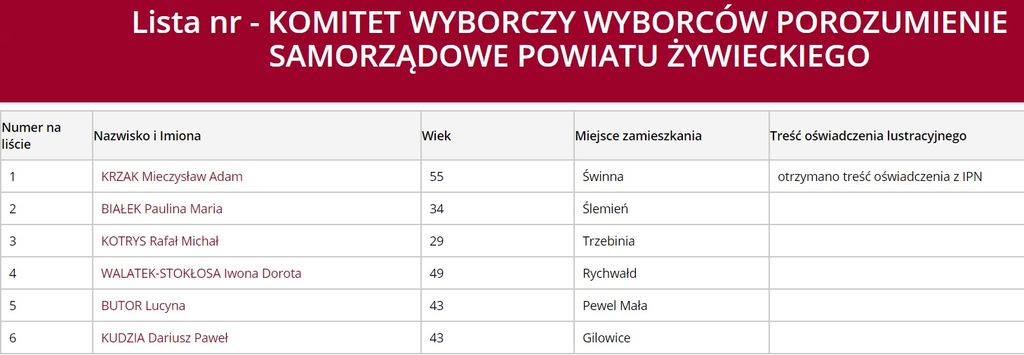 Pokreg 2 3